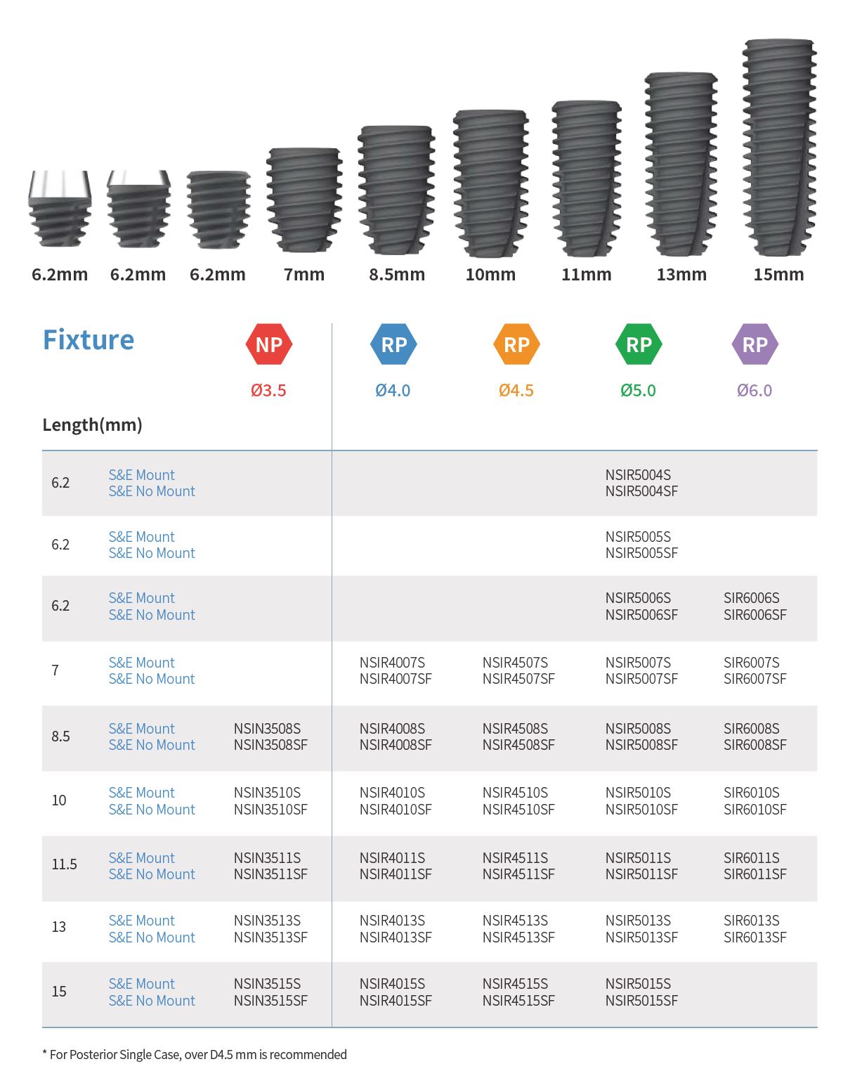 Luna Implant Fixture NP(Narrow Platform)